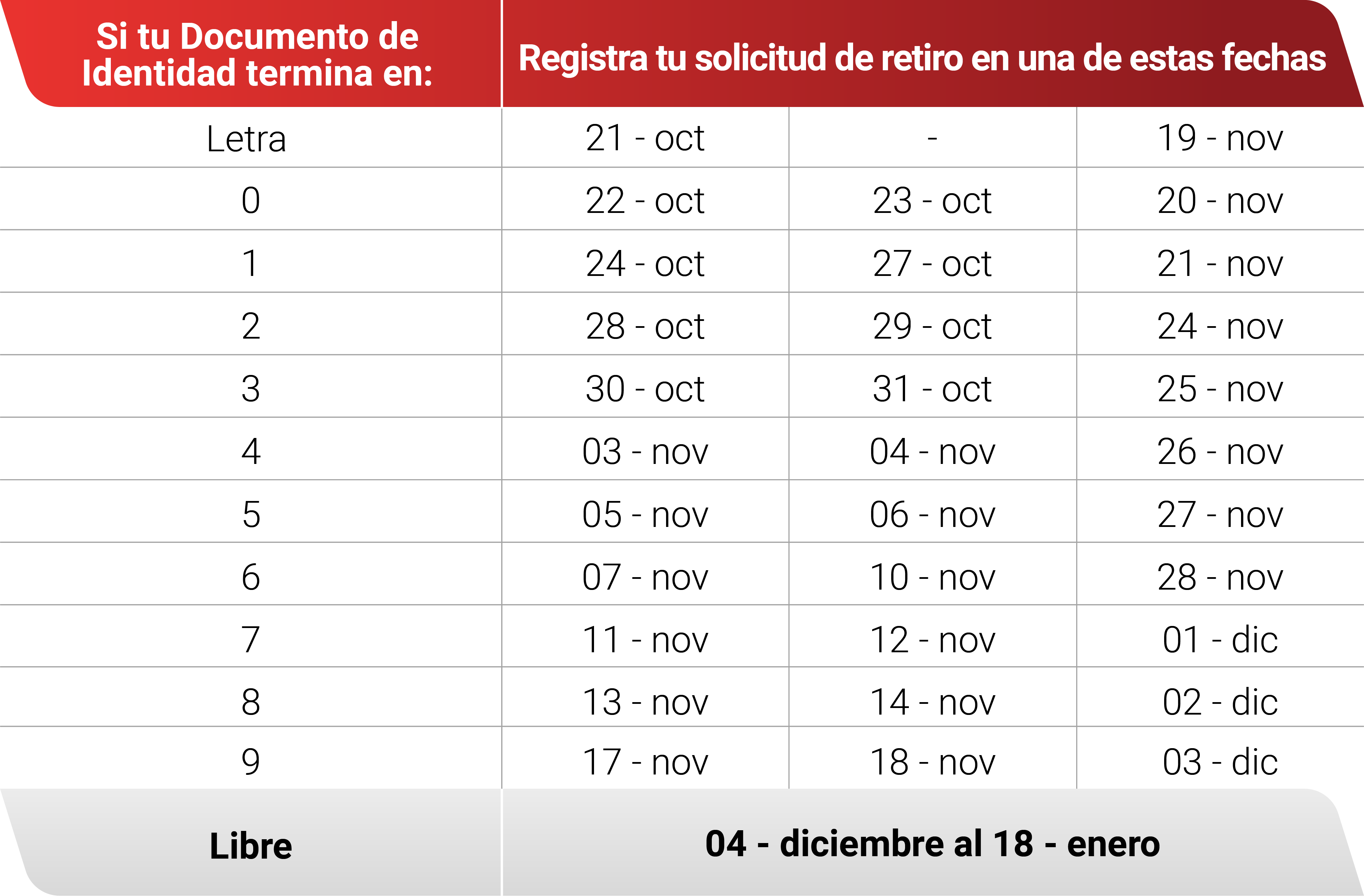 Cronograma retiro 4UIT